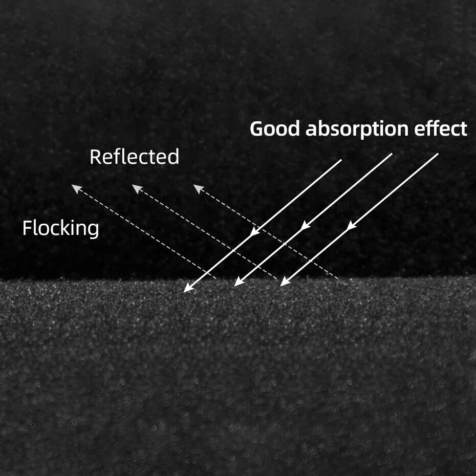 Black Background for Photograp - Photography Lighting Wall recension och pris