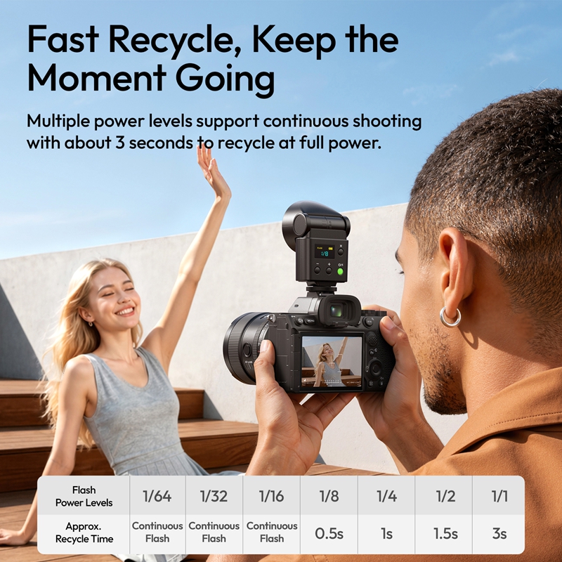 Ulanzi F16R Camera Flash LED L - Canon Camera Eos R50 recension och pris